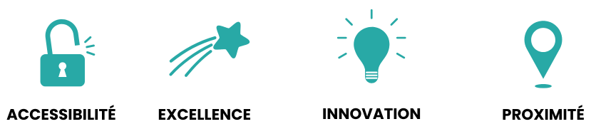 HOP&rsquo; – Organisme de formation pour les entreprises